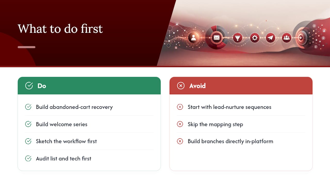What Actually Pays Off First — overview diagram