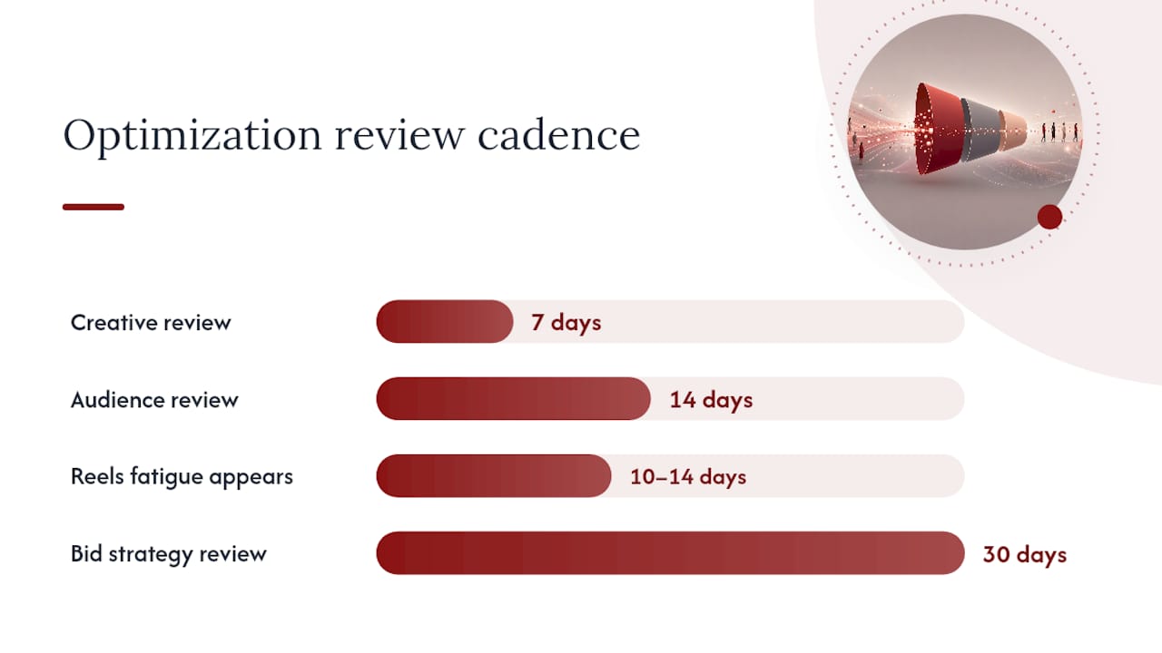 Measuring What Matters: Attribution and Optimization Cadence — overview diagram